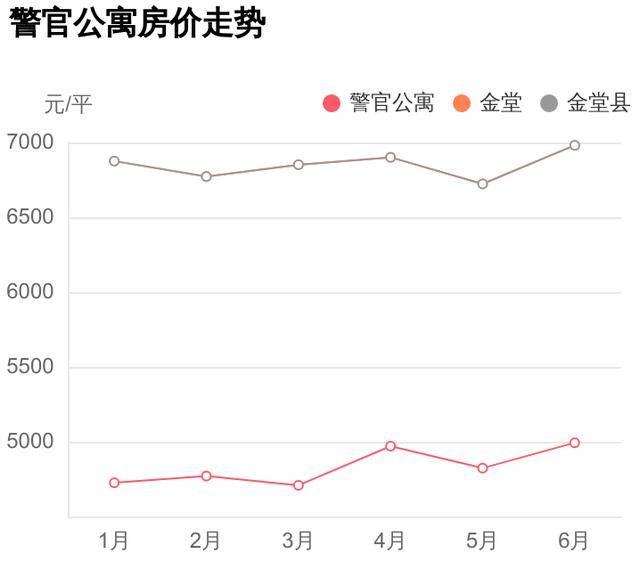 金堂房价最新动态，城市跃升中的新机遇与学习成长之路