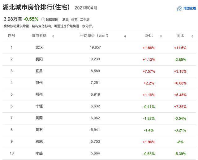 时代背景下的中捷最新楼价风云