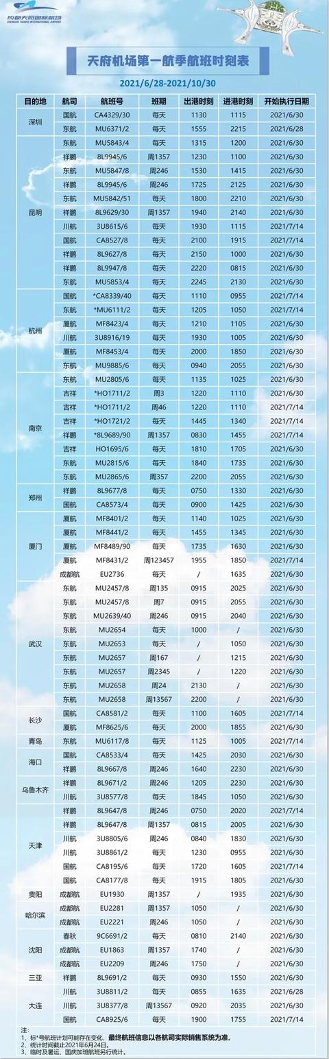 最新航班查询步骤指南大全
