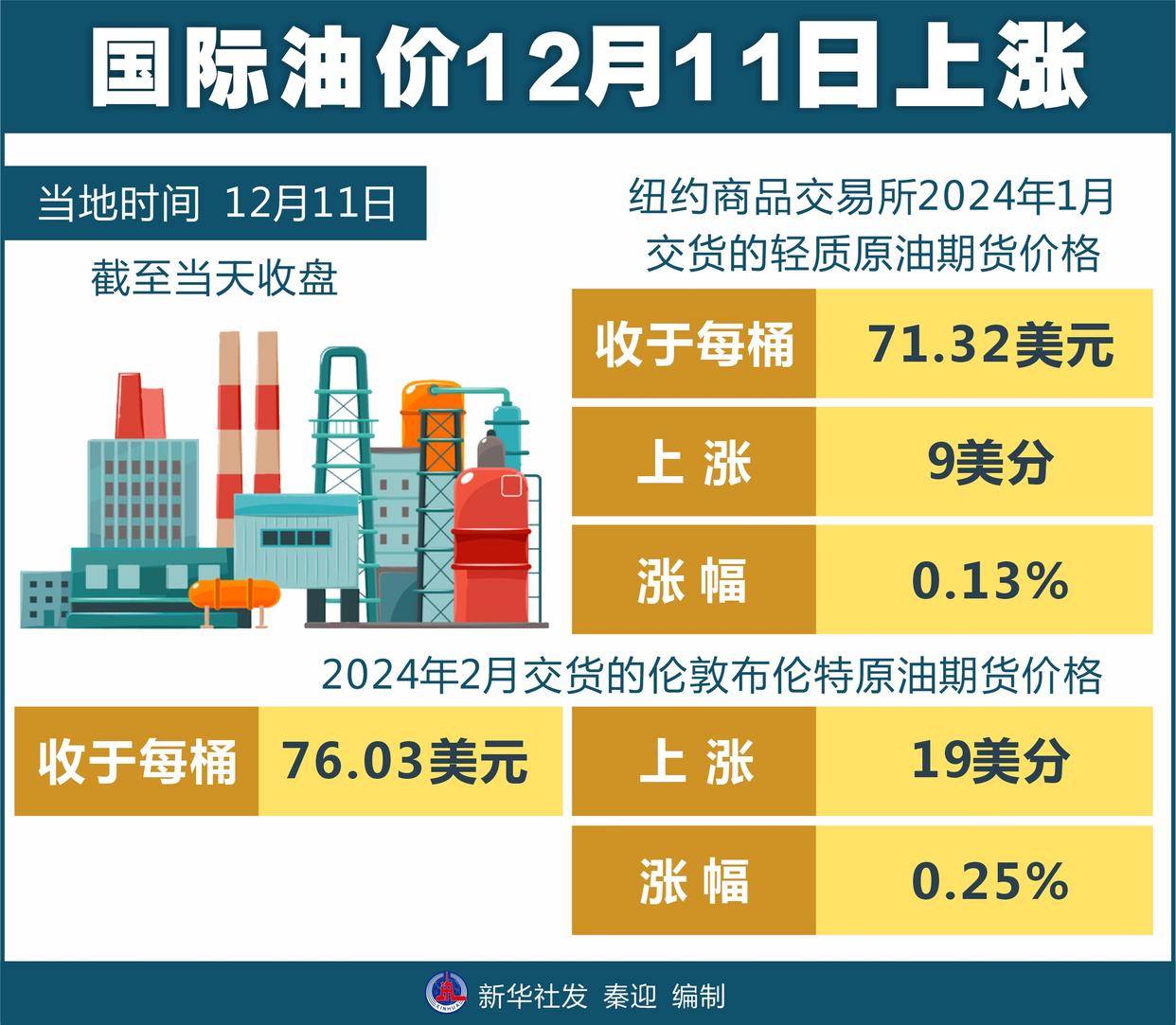 油价最新动态，波动因素揭秘与未来展望