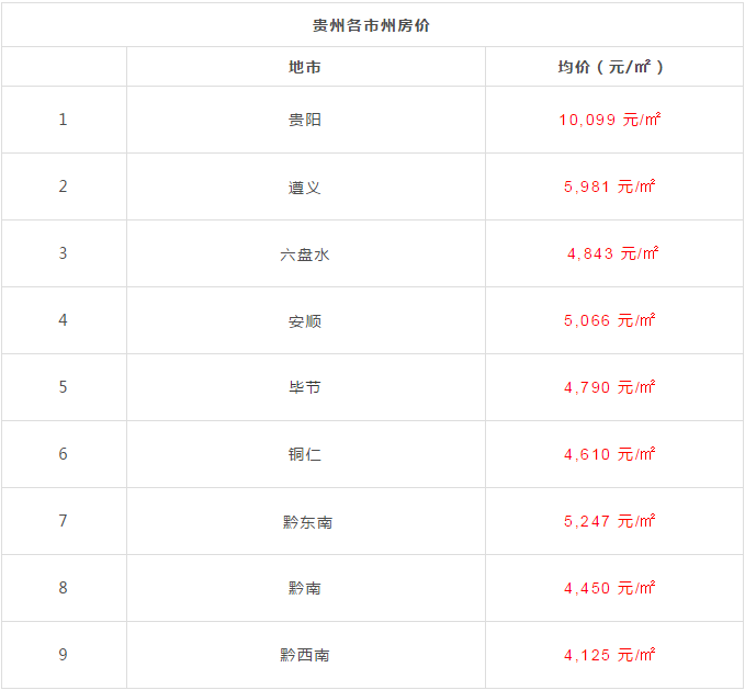 兴义最新房价动态，城市变迁与自信成就感的源泉
