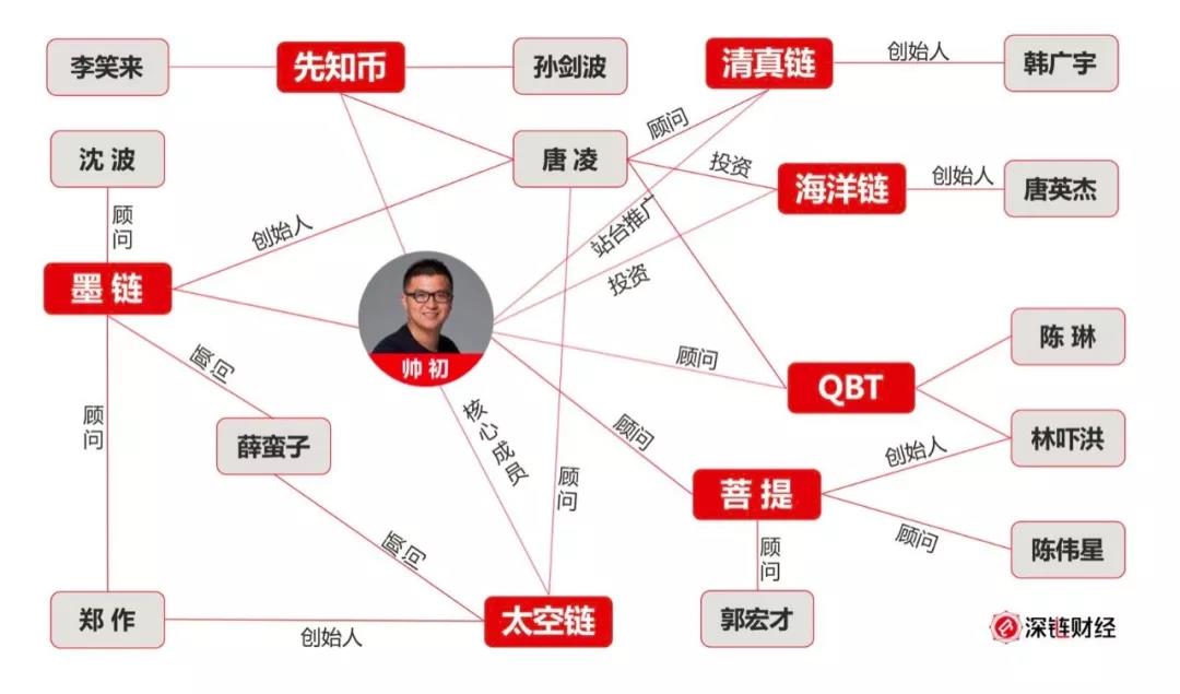量子链最新行情解析，如何获取并分析实时动态？