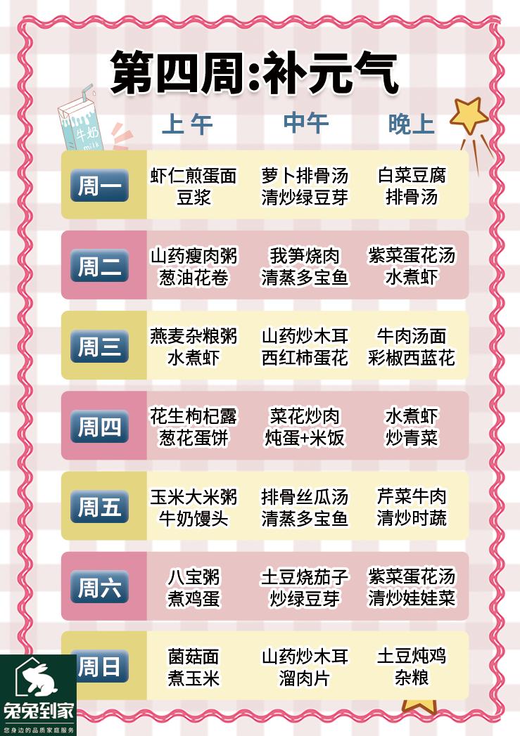 最新月子餐制作指南，步骤与食谱分享