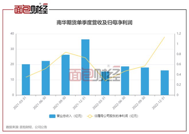 南华期货上市最新动态，小巷金融特色小店揭秘