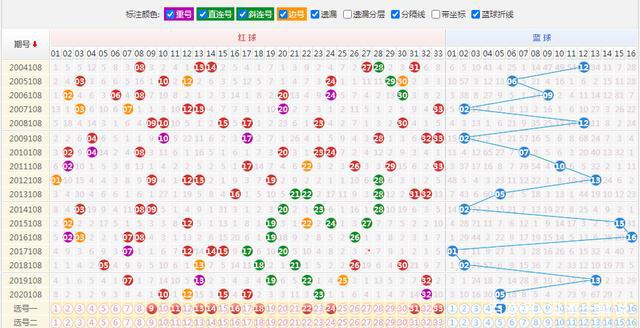 双色球最新走势图表揭秘，小巷深处的彩票秘密与独特小店魅力