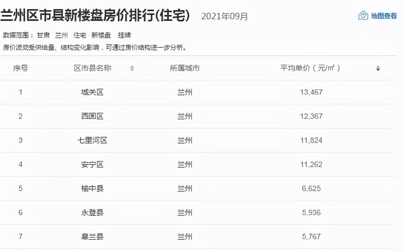 西固房价动态，时代印记与地域变迁最新消息