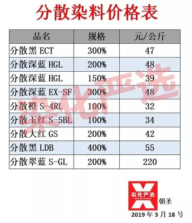 最新染料调价风云揭秘，市场风云变幻，染料价格大揭秘！