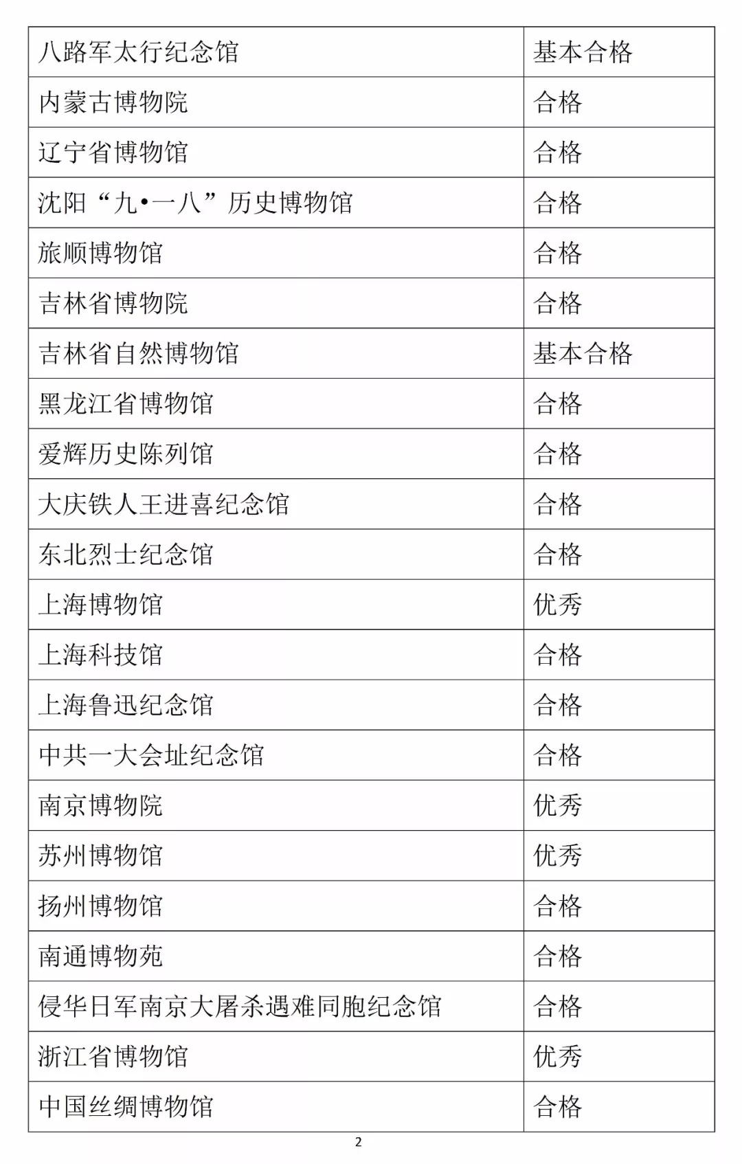 2024年正版资料全年免费,执行机制评估_清晰版77.588