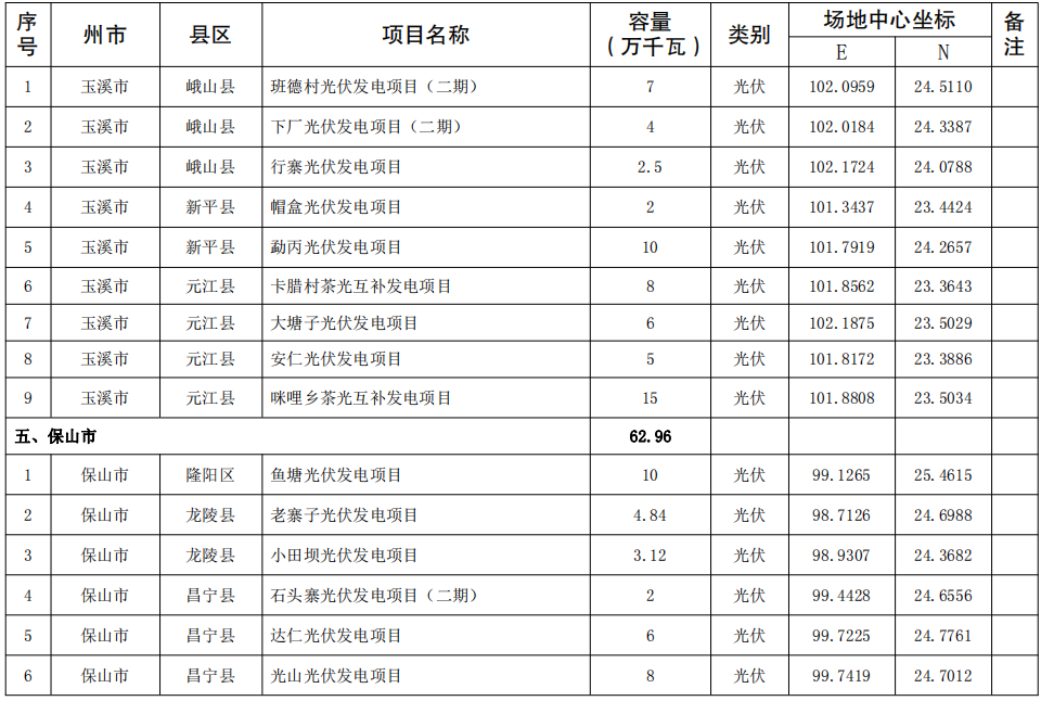 工程机械快换辅具 第283页