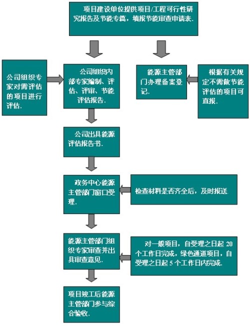 新澳内部资料免费精准37b,系统评估分析_获取版54.844