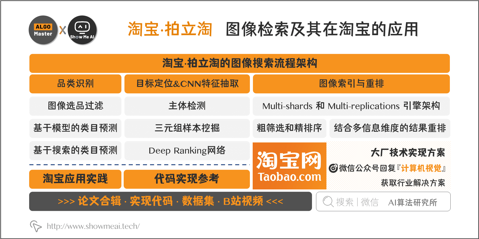洛阳工程机械协会的职责 第282页
