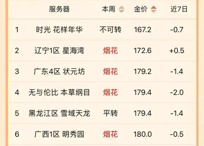 2024年天天彩免费资料,大气科学_快捷版15.525