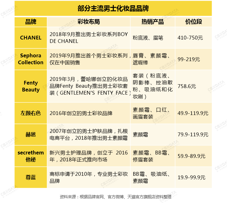 工程机械应急救援车 第282页