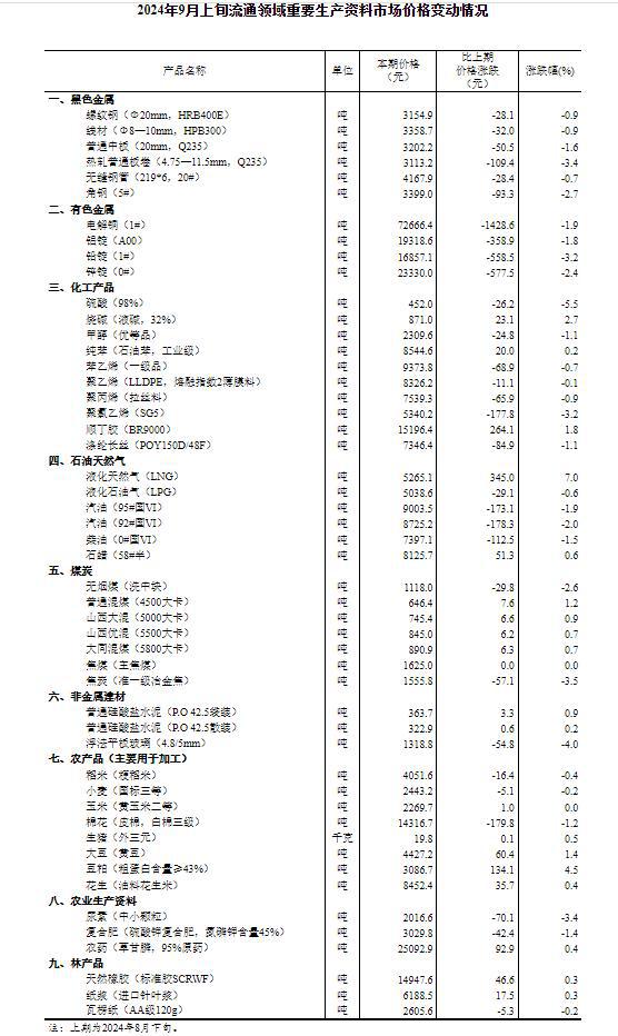 工程机械快换辅具 第302页