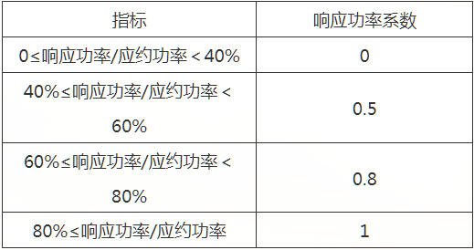 2024新澳天天资料免费大全,高速响应计划执行_极致版6.911