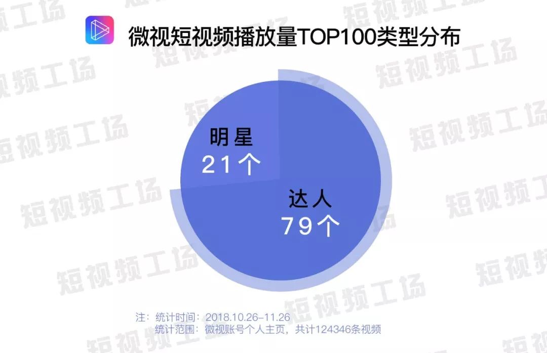 微视最新数据，学习变化的力量，成就自信与成就感的源泉