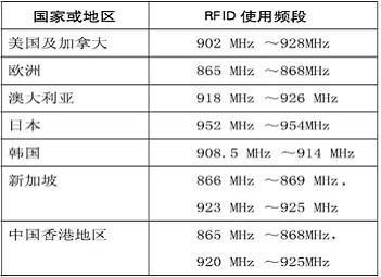 洛阳工程机械协会的职责 第271页