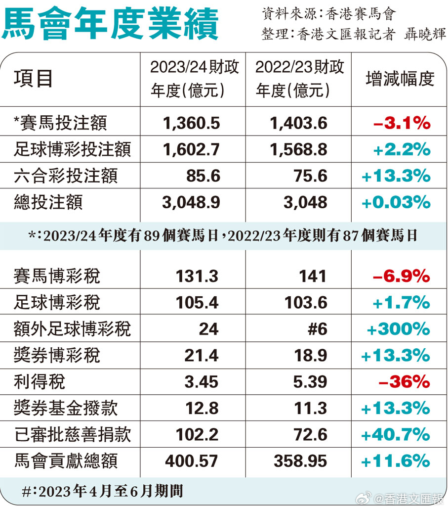 2024香港赛马全年免费资料,精细化实施分析_奢华版76.495