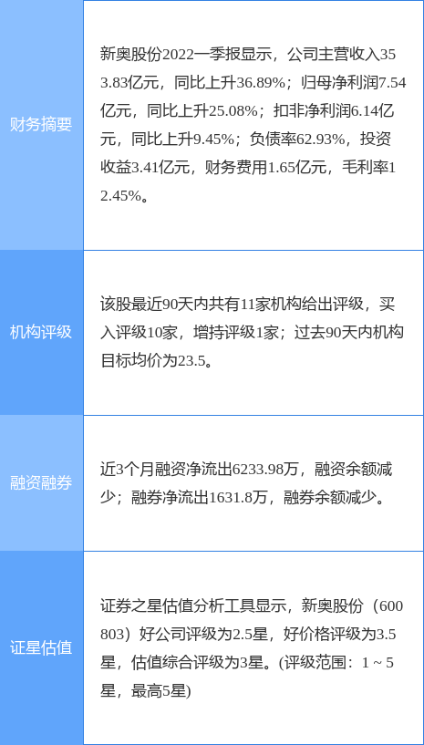 新奥长期免费资料大全,实地数据验证_运动版31.729