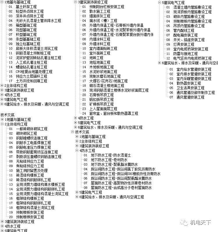 襄阳成工工程机械 第290页