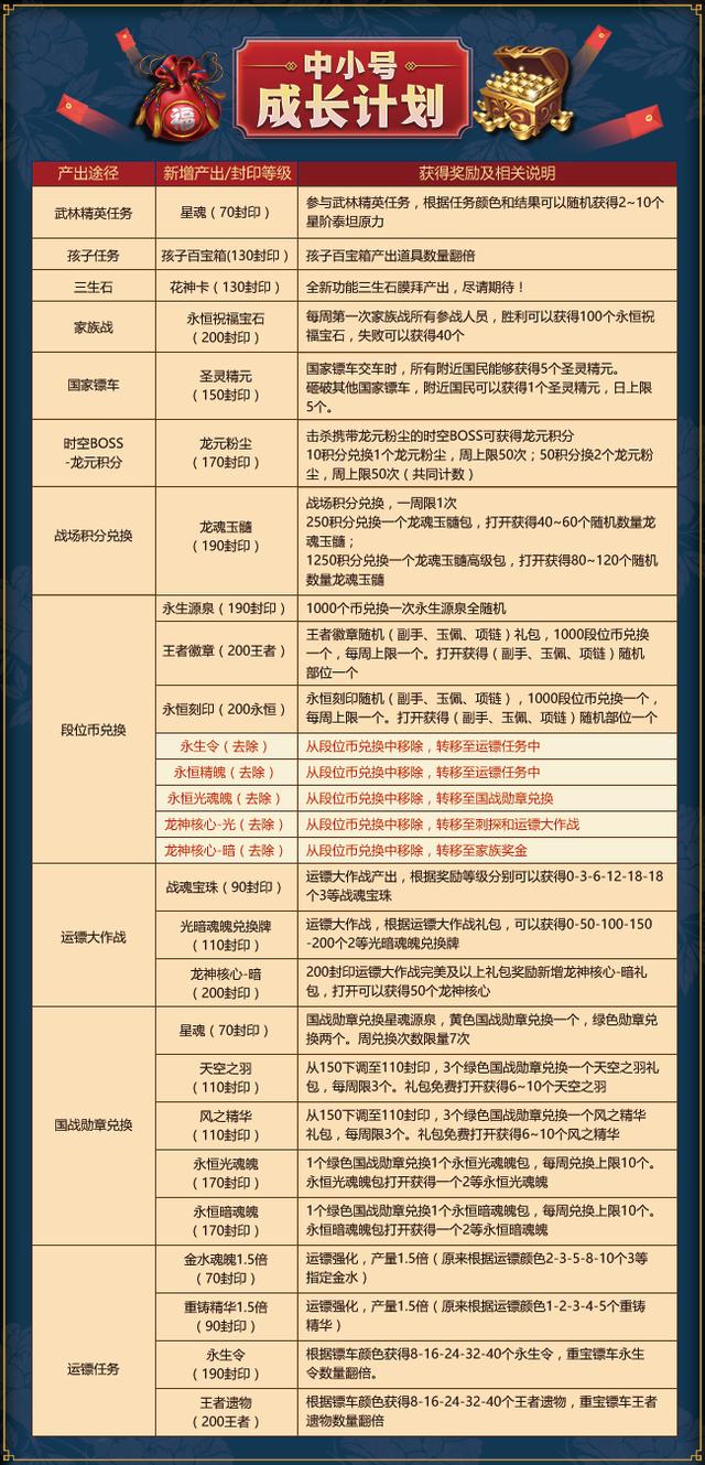 新澳精准资料免费公开,高效计划实施_零障碍版81.522