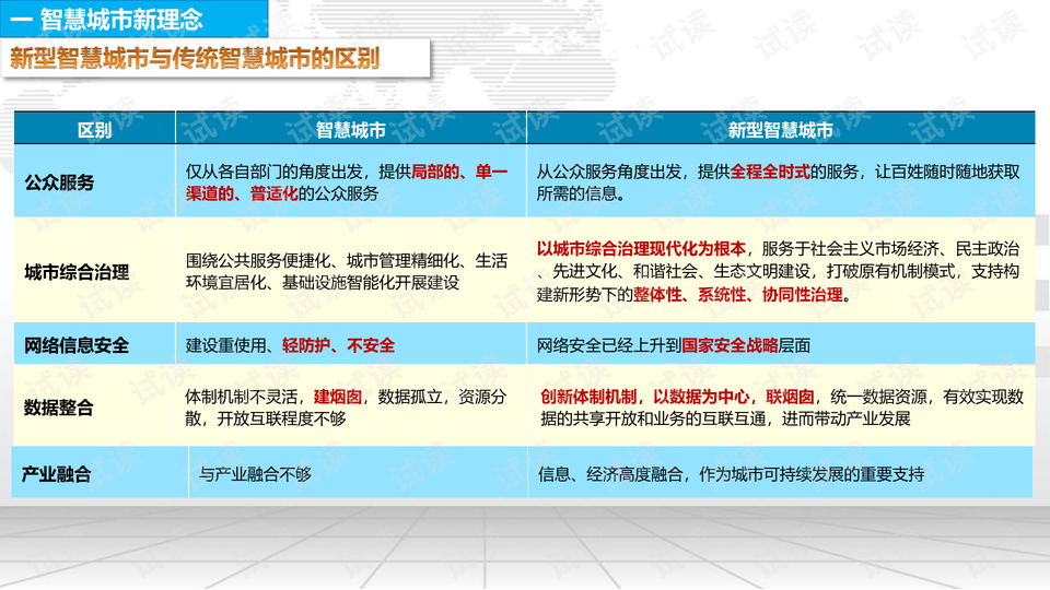 工程机械应急救援车 第259页