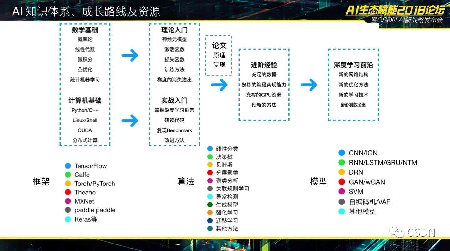 新澳门一码一码100准,数据化决策分析_定义版89.562
