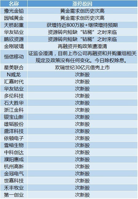 工程机械快换辅具 第242页