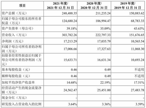 新澳门免费资料期期准235期,创新发展策略_掌中宝69.995