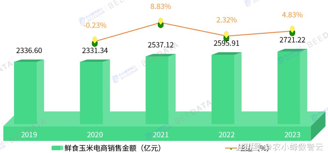 工程机械快换辅具 第232页