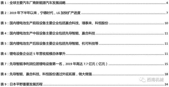 襄阳成工工程机械 第236页