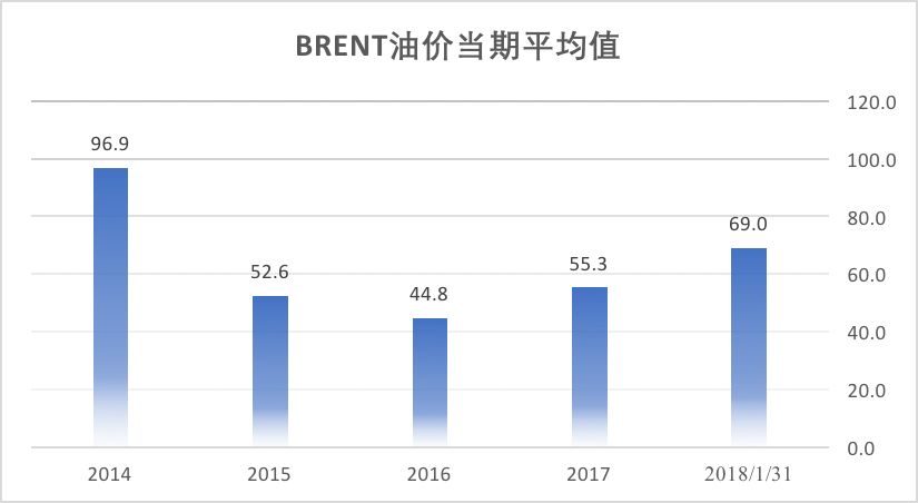 洛阳工程机械协会的职责 第245页