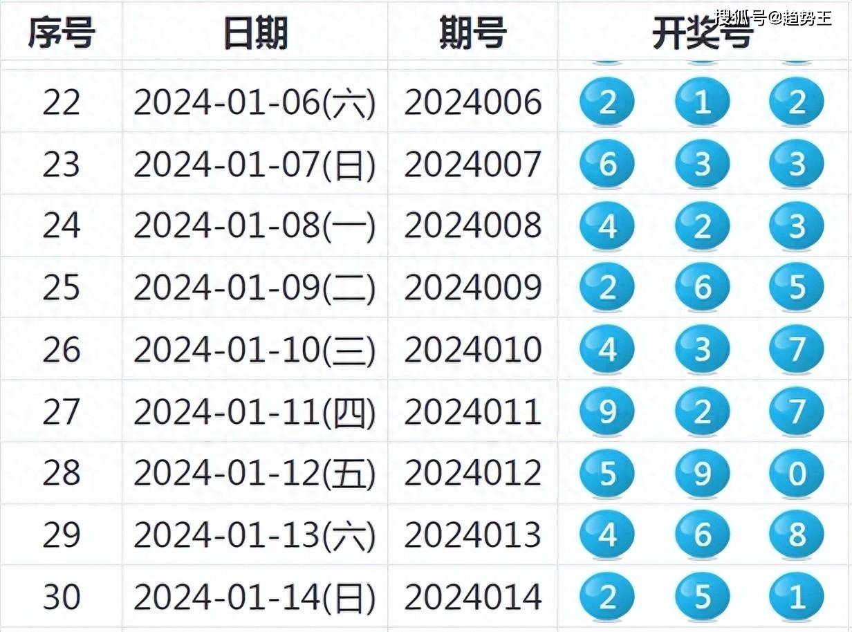 2O24年澳门今晚开奖号码,统计数据详解说明_任务版12.470
