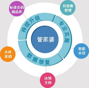 洛阳工程机械协会的职责 第242页