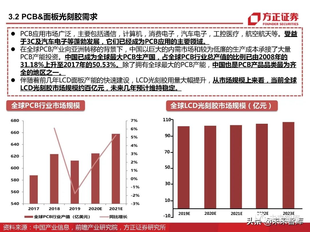 工程机械应急救援车 第240页