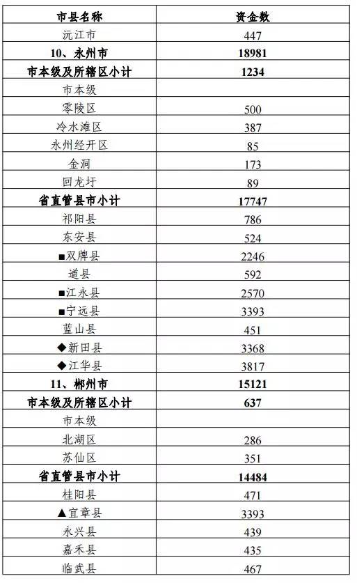 工程机械快换辅具 第221页