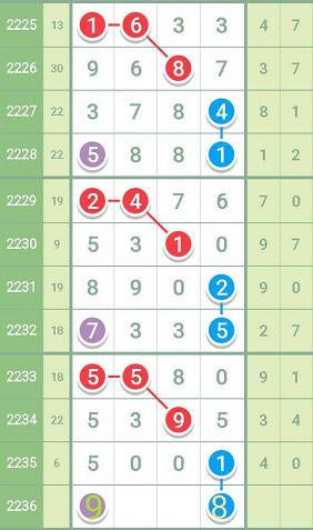 最准一肖一.100%准,数据分析计划_蓝球版41.202