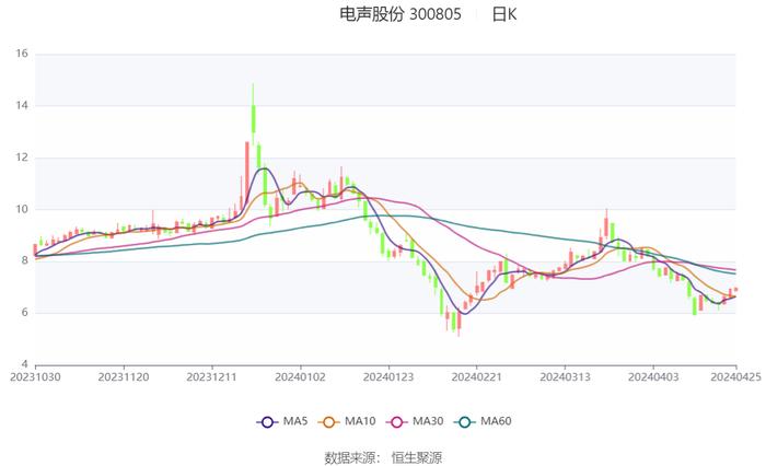 工程机械应急救援车 第236页