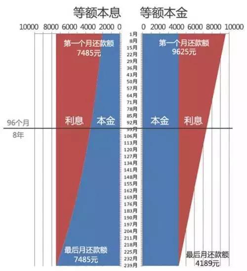 买房利息最新动态，全面了解和选择指南