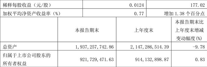2024香港历史开奖结果与记录,解密安防视图_定制版16.709