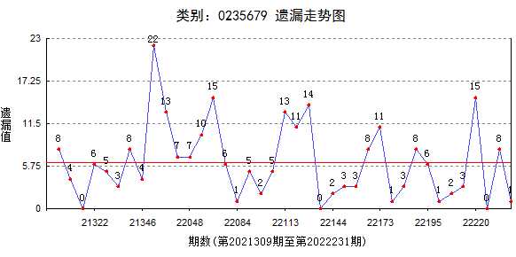 7777788888精准跑狗图,数据引导设计方法_模块版87.520