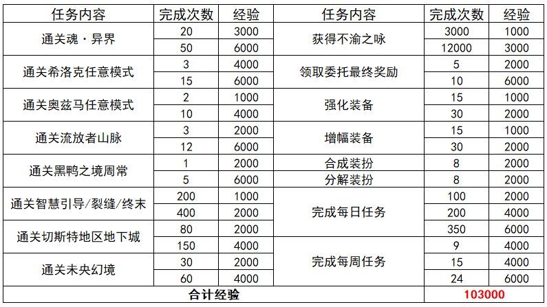 新澳门2024历史开奖记录查询表,灵活性执行方案_复刻版91.922