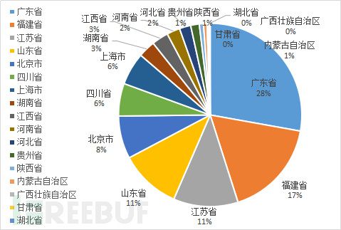 澳门内部最准资料澳门,全面数据分析_安全版53.487
