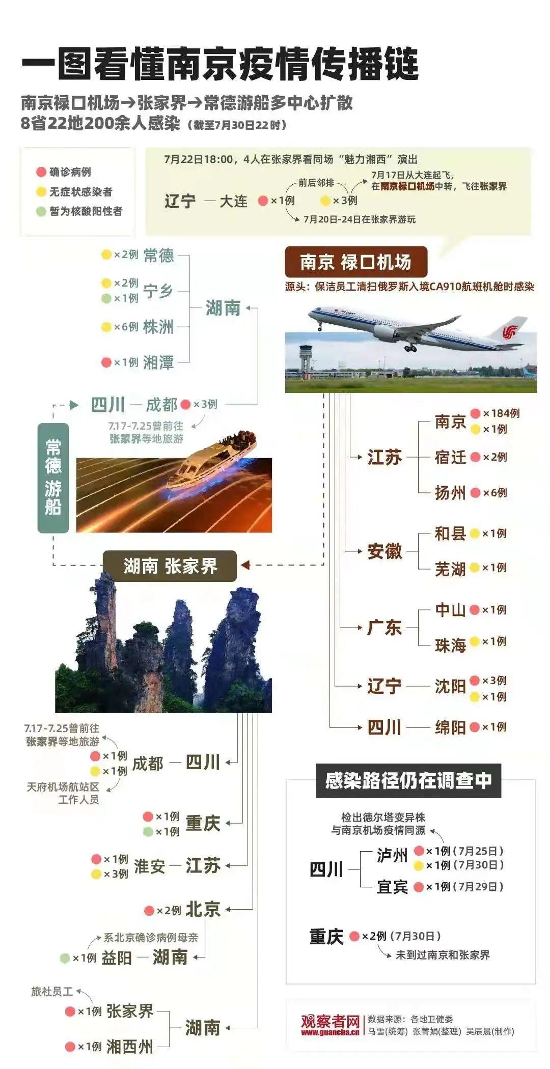 世畀最新疫情动态及观点论述分析