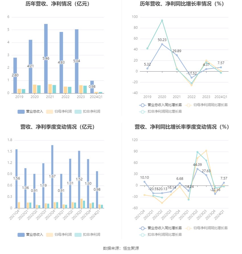 洛阳工程机械协会的职责 第206页