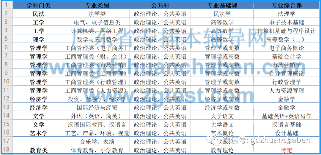 工程机械设备价格 第201页