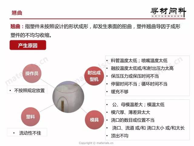 工程机械快换辅具 第177页