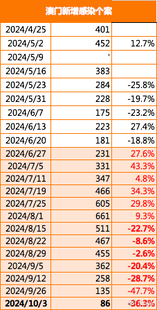 2024新澳门正版免费资本车资料,标准执行具体评价_定制版94.287