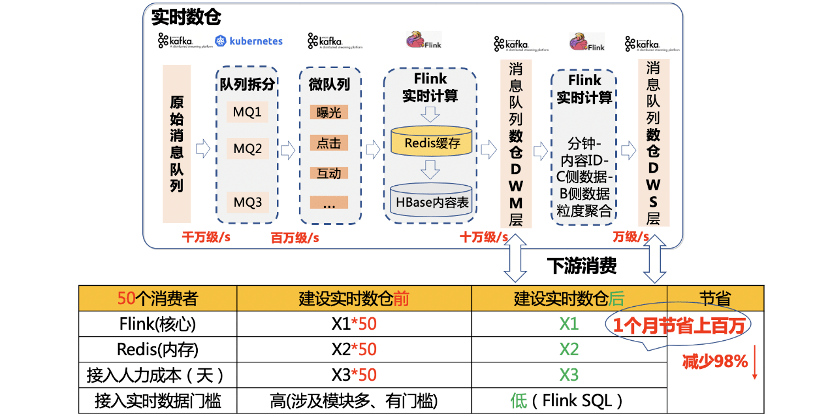 7777788888新版跑狗,实时数据分析_加速版7.298