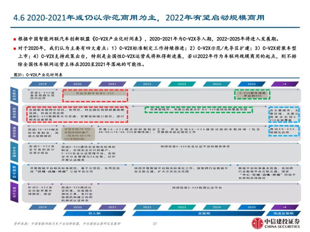 工程机械设备价格 第176页